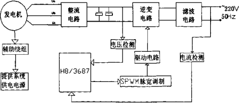 汽油發(fā)電機(jī)的啟動(dòng)方式比較：選擇合適的啟動(dòng)方法