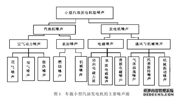 汽油發(fā)電機(jī)的環(huán)保標(biāo)準(zhǔn)：綠色能源的選擇