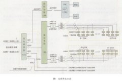 柴油水泵維護(hù)保養(yǎng)技巧及常見故障排除